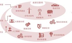能源电力行业市场分析(图7)