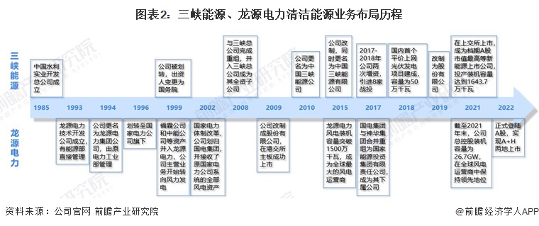 能源电力行业市场分析(图8)