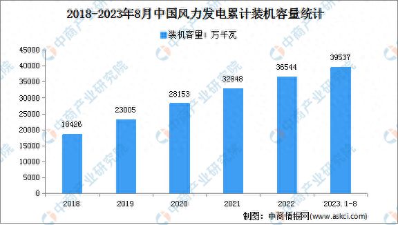 2024年中国电力设备产业链图谱研究分析(图15)