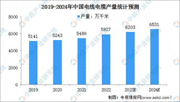 2024年中国电力设备产业链图谱研究分析(图11)