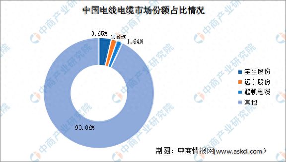 2024年中国电力设备产业链图谱研究分析(图12)