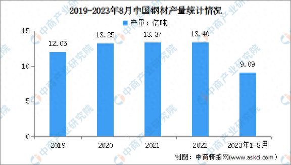 2024年中国电力设备产业链图谱研究分析(图2)