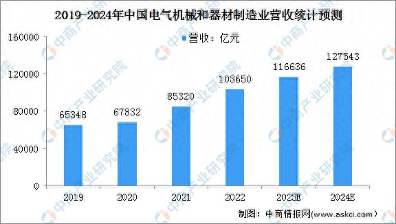 2024年中国电力设备产业链图谱研究分析(图6)