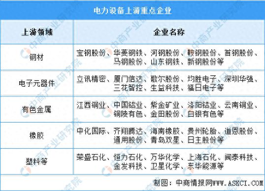 2024年中国电力设备产业链图谱研究分析(图5)
