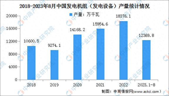 2024年中国电力设备产业链图谱研究分析(图7)