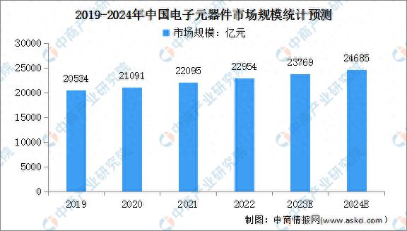 2024年中国电力设备产业链图谱研究分析(图3)