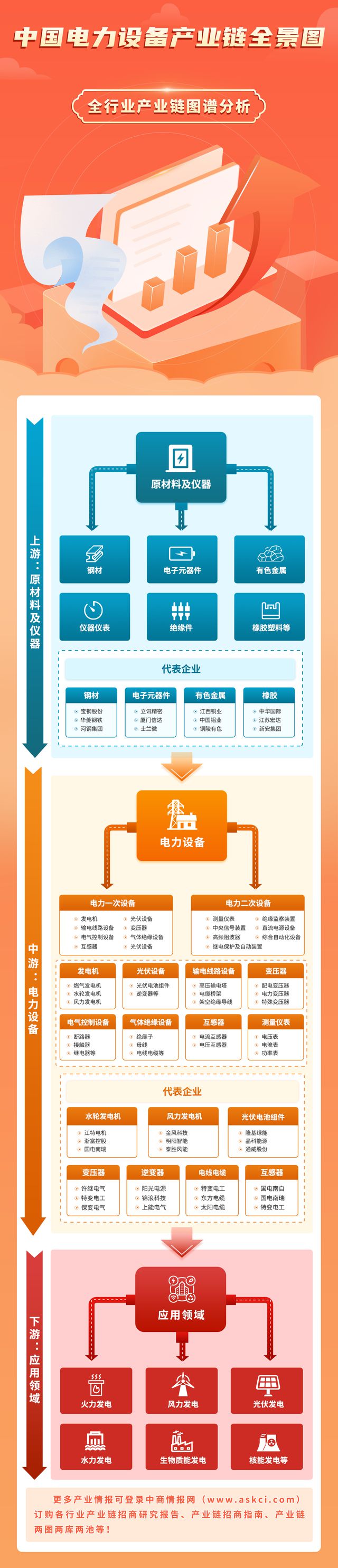 2024年中国电力设备产业链图谱研究分析(图1)