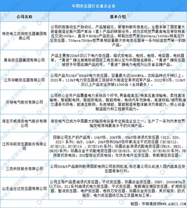 2024年中国电力设备产业链图谱研究分析(图10)