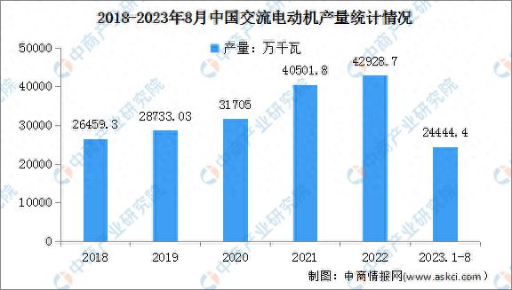 2024年中国电力设备产业链图谱研究分析(图8)