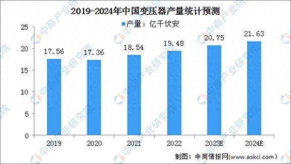 2024年中国电力设备产业链图谱研究分析(图9)