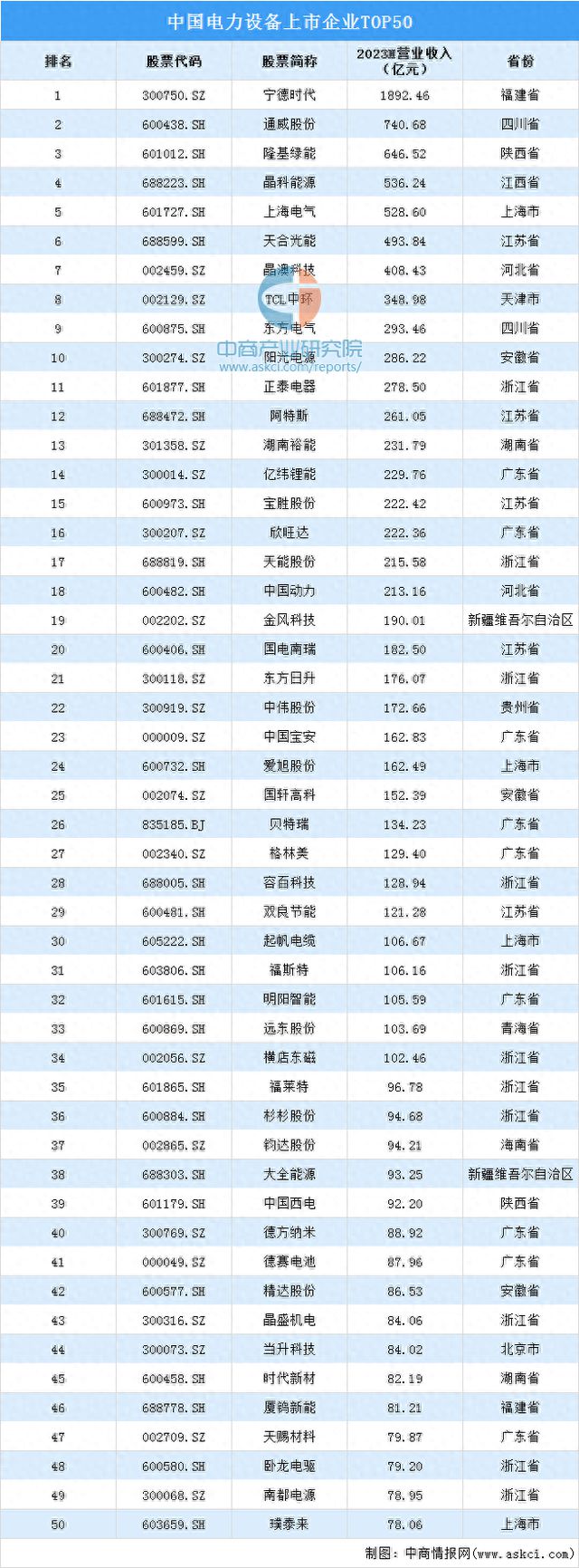 2024年中国电力设备产业链图谱研究分析(图13)