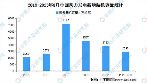 2024年中国电力设备产业链图谱研究分析(图16)