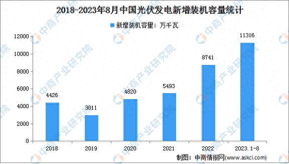 2024年中国电力设备产业链图谱研究分析(图18)