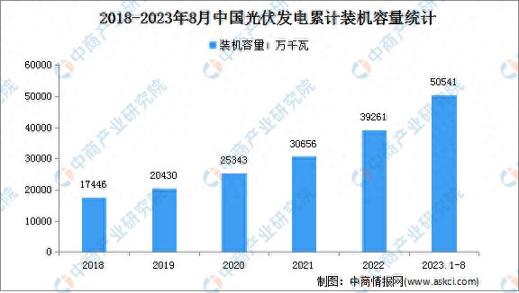 2024年中国电力设备产业链图谱研究分析(图17)
