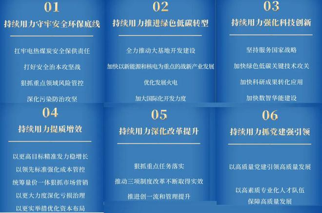 六大电力央企：2023年新能源业绩PK！总新增约120GW！(图5)