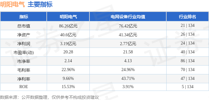 明阳电气（301291）2月19日主力资金净卖出40487万元(图3)