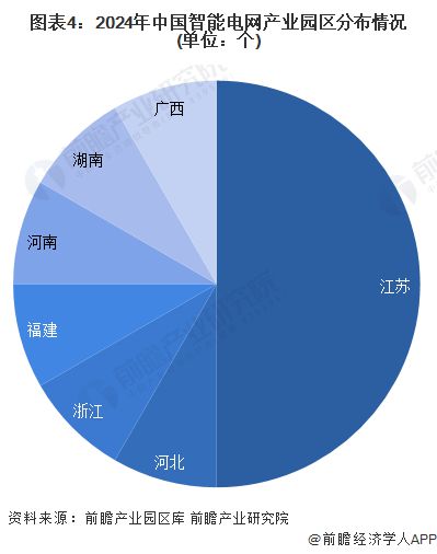 【干货】2024年智能电网行业产业链全景梳理及区域热力地图(图4)