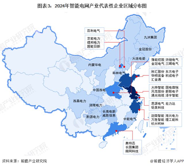 【干货】2024年智能电网行业产业链全景梳理及区域热力地图(图3)
