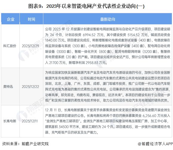 【干货】2024年智能电网行业产业链全景梳理及区域热力地图(图6)