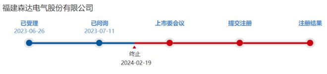龙年首家！森达电气北交所IPO终止依赖前五大客户(图1)