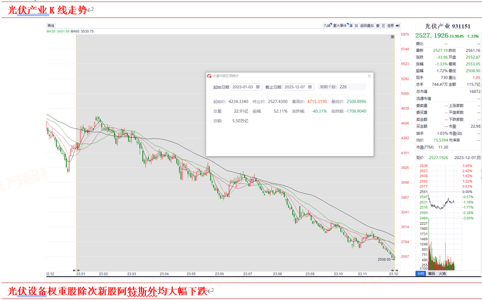 2024年电力新能源行业展望:新型电力系统建设方兴未艾特高压及海风量利可期(图4)