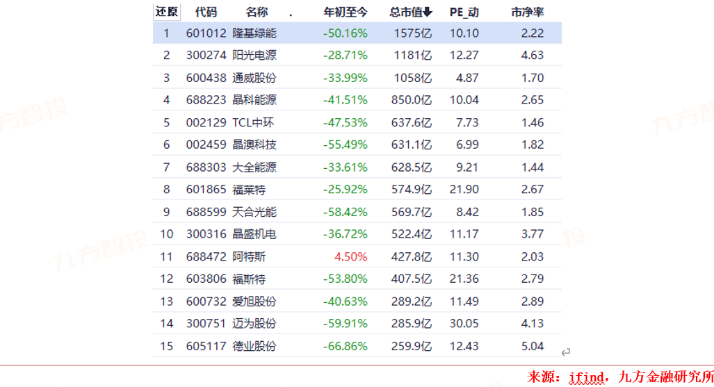 2024年电力新能源行业展望:新型电力系统建设方兴未艾特高压及海风量利可期(图5)