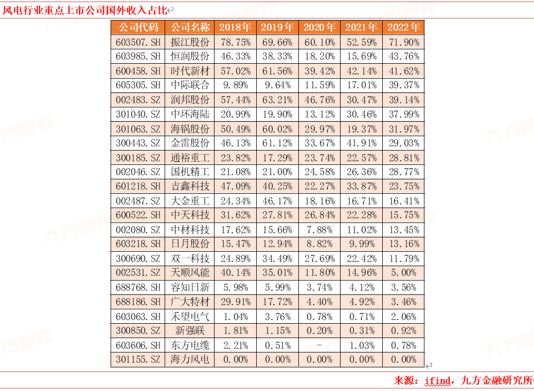 2024年电力新能源行业展望:新型电力系统建设方兴未艾特高压及海风量利可期(图8)