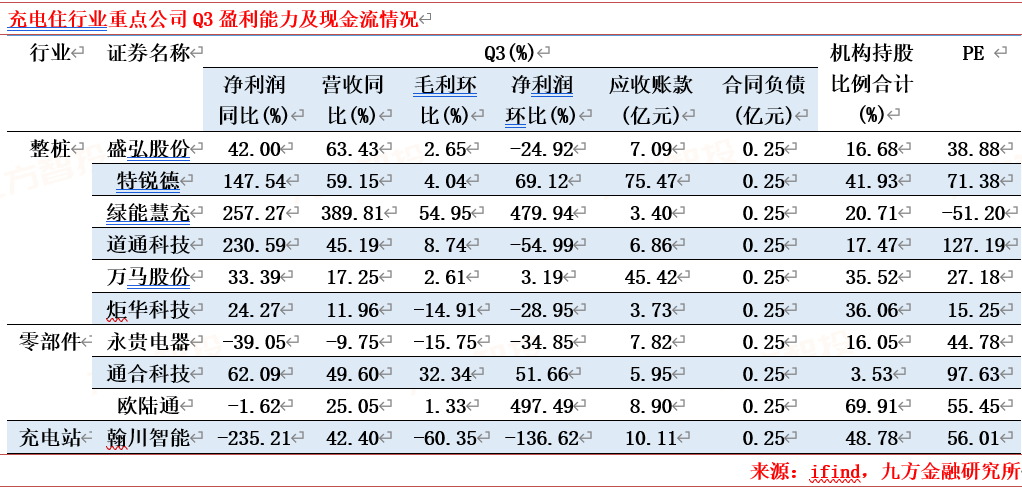 2024年电力新能源行业展望:新型电力系统建设方兴未艾特高压及海风量利可期(图9)