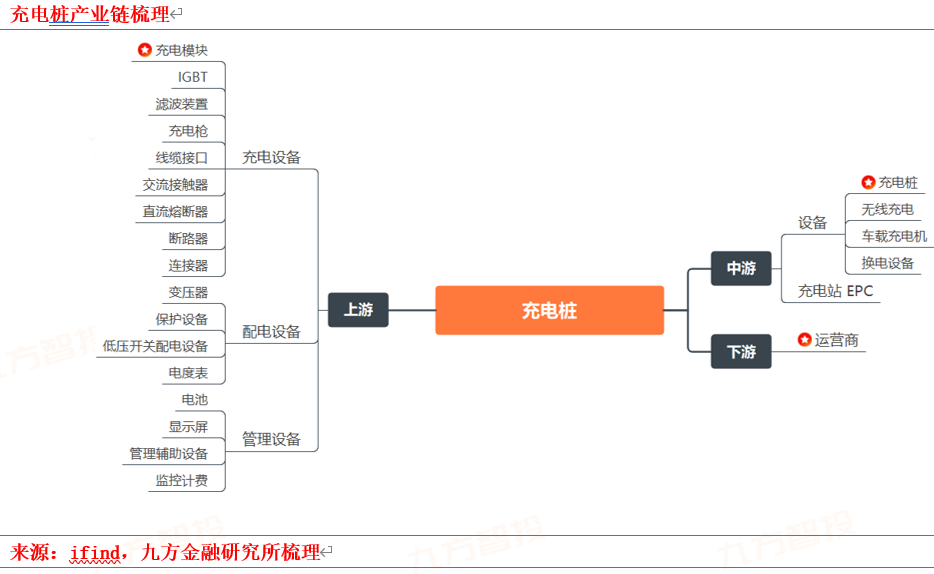 2024年电力新能源行业展望:新型电力系统建设方兴未艾特高压及海风量利可期(图10)