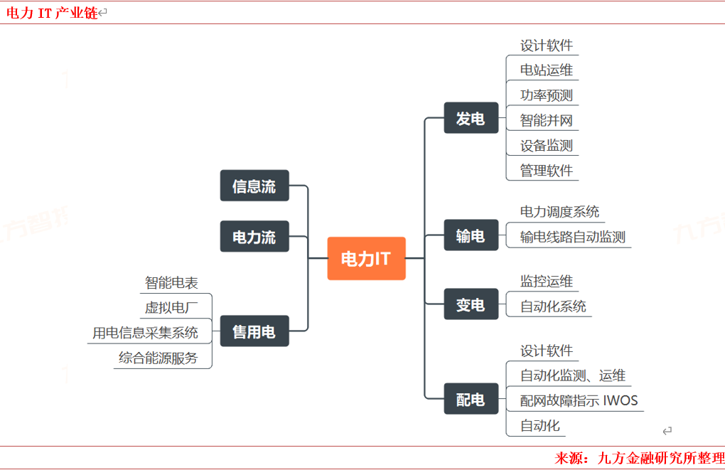 2024年电力新能源行业展望:新型电力系统建设方兴未艾特高压及海风量利可期(图11)