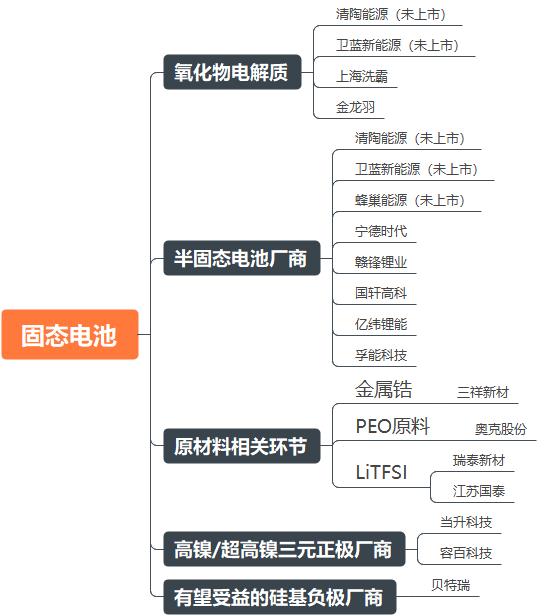 2024年电力新能源行业展望:新型电力系统建设方兴未艾特高压及海风量利可期(图13)