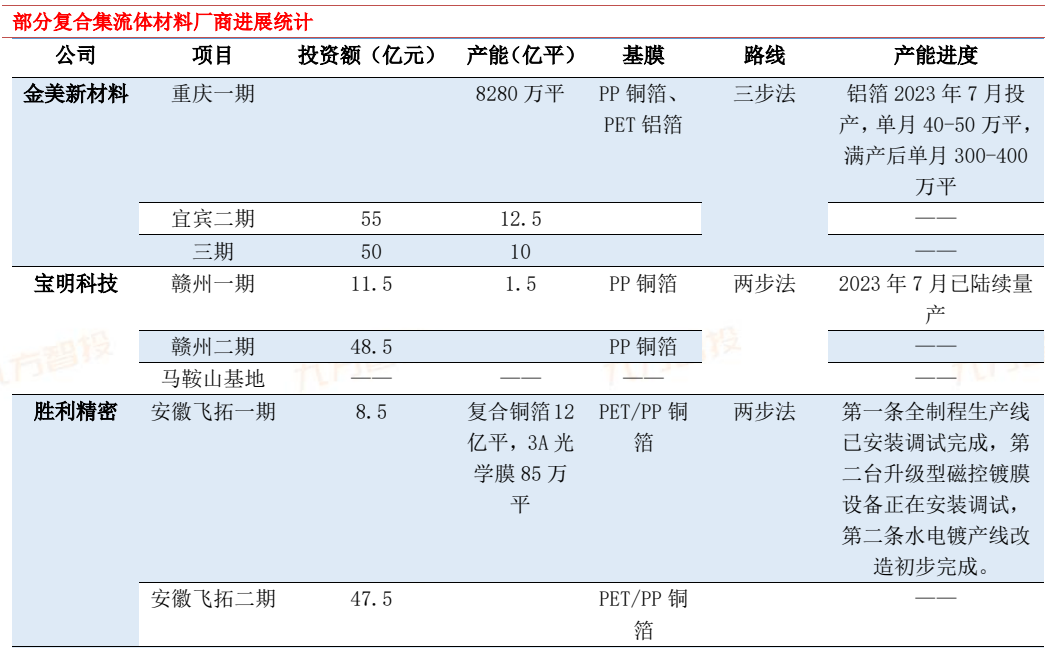 2024年电力新能源行业展望:新型电力系统建设方兴未艾特高压及海风量利可期(图14)