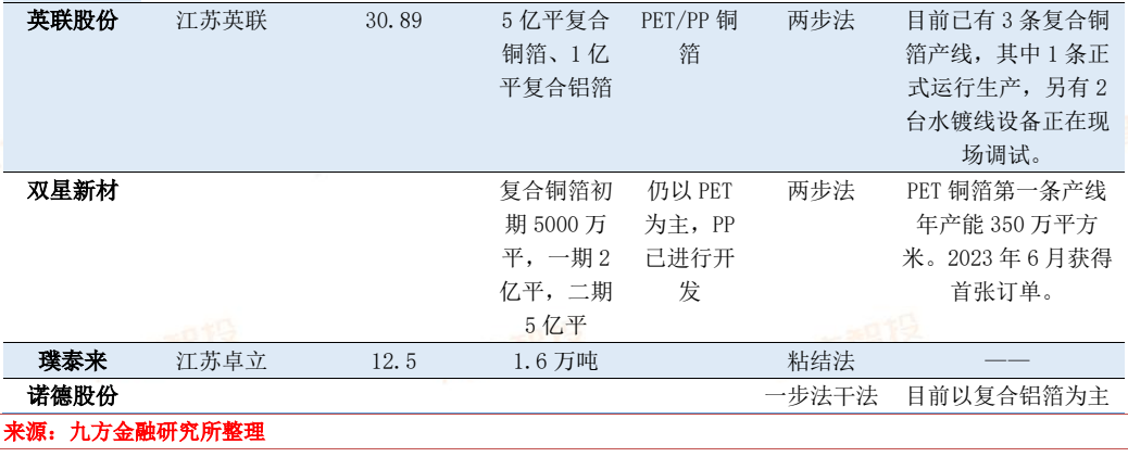 2024年电力新能源行业展望:新型电力系统建设方兴未艾特高压及海风量利可期(图15)