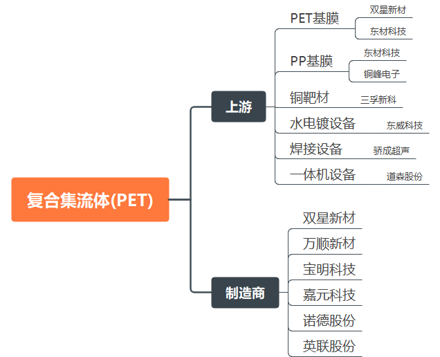 2024年电力新能源行业展望:新型电力系统建设方兴未艾特高压及海风量利可期(图16)