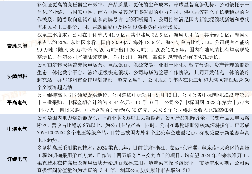 2024年电力新能源行业展望:新型电力系统建设方兴未艾特高压及海风量利可期(图18)