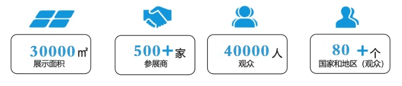 关于举办2024中部国际新型电力（新能源）装备暨储能展览会的通知(图1)