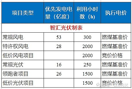8省2024年新能源电价政策(图8)