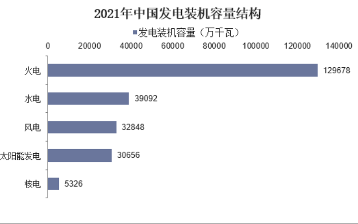 2024年电力精选报告(图1)