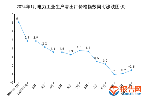 2024年电力精选报告(图3)