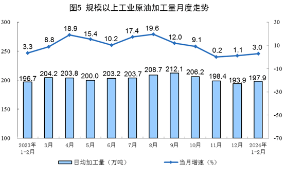 【数据发布】2024年1—2月份能源生产情况(图5)