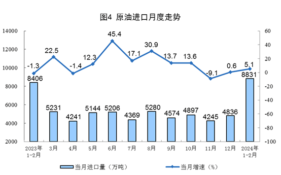 【数据发布】2024年1—2月份能源生产情况(图4)
