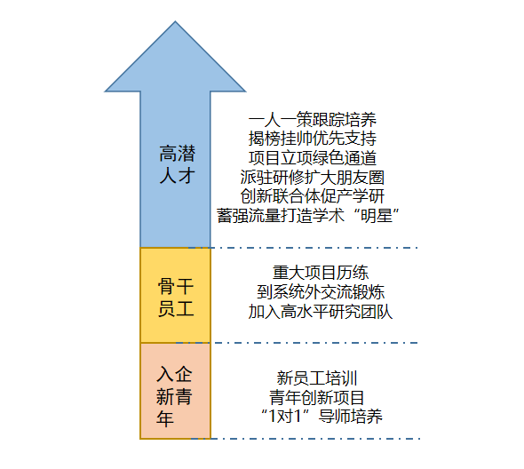 南方电网能源发展研究院2024年春季校园招聘公告(图2)