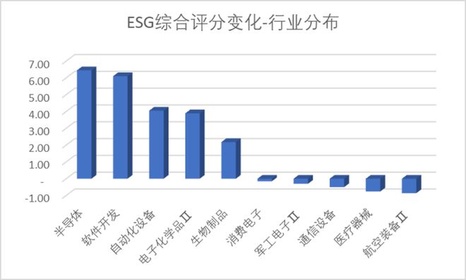 时代电气晋升科创板市值前十中创股份IPO上市募资477亿科创板月报（2024年3月）(图19)