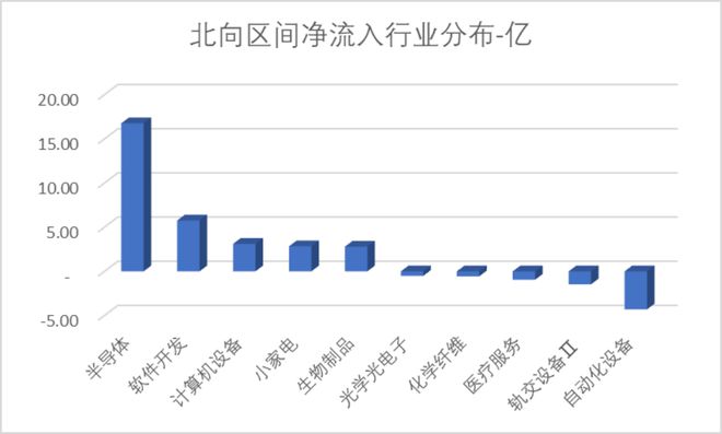 时代电气晋升科创板市值前十中创股份IPO上市募资477亿科创板月报（2024年3月）(图13)