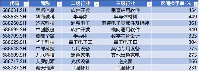 时代电气晋升科创板市值前十中创股份IPO上市募资477亿科创板月报（2024年3月）(图8)