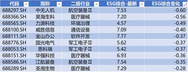 时代电气晋升科创板市值前十中创股份IPO上市募资477亿科创板月报（2024年3月）(图22)