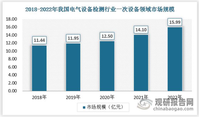 中国电气设备检测行业发展研究与投资预测报告（2024-2031年）(图4)