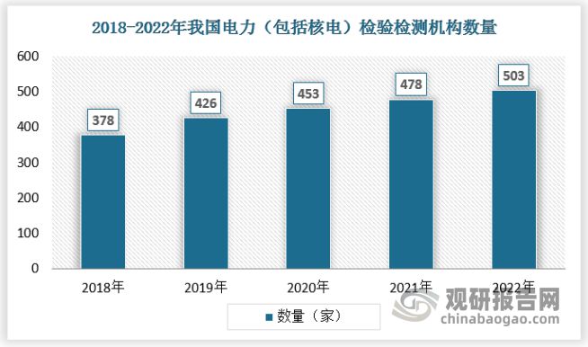 中国电气设备检测行业发展研究与投资预测报告（2024-2031年）(图2)
