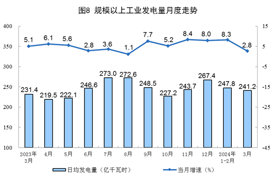 content(图5)