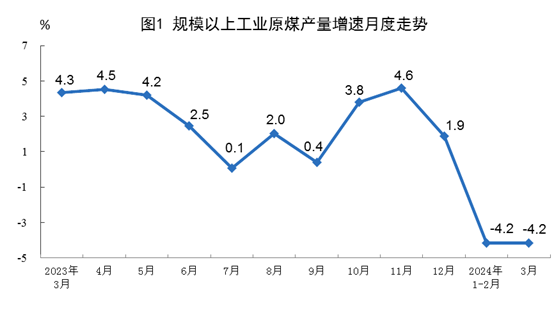 content(图1)